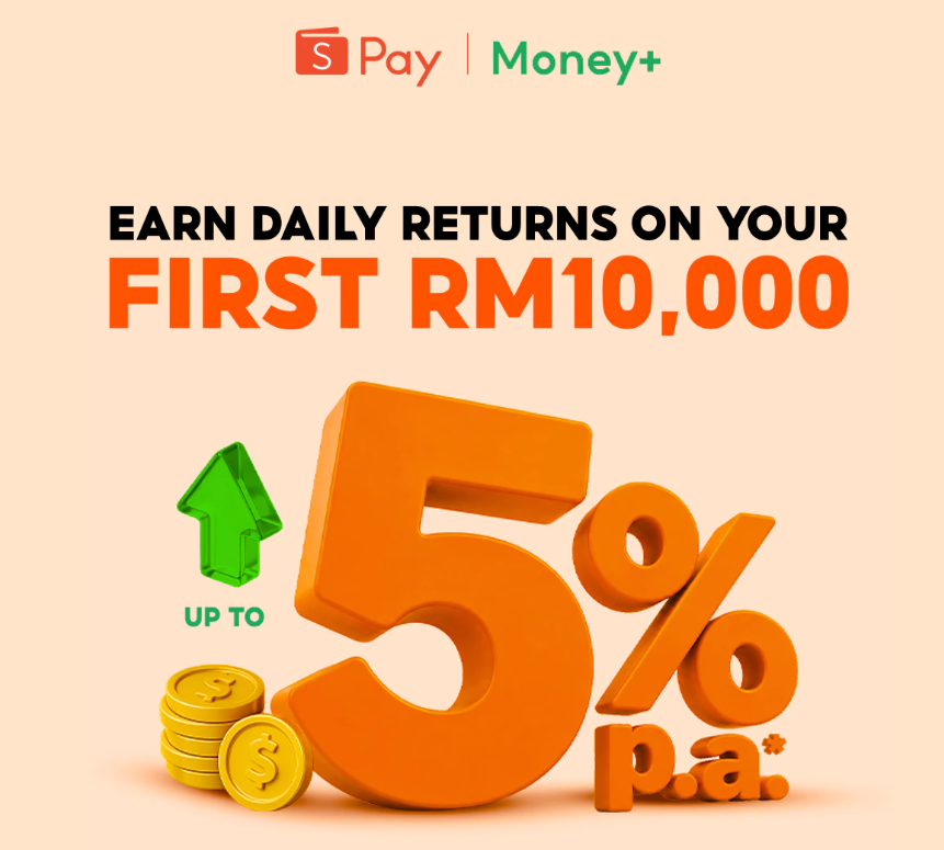 Image from: ShopeePay Money+ offers up to 5% p.a. daily returns: Here is what you need to know
