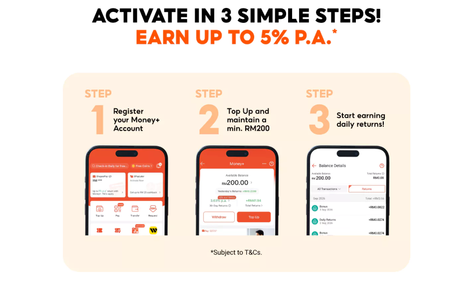 Image from: ShopeePay Money+ offers up to 5% p.a. daily returns: Here is what you need to know