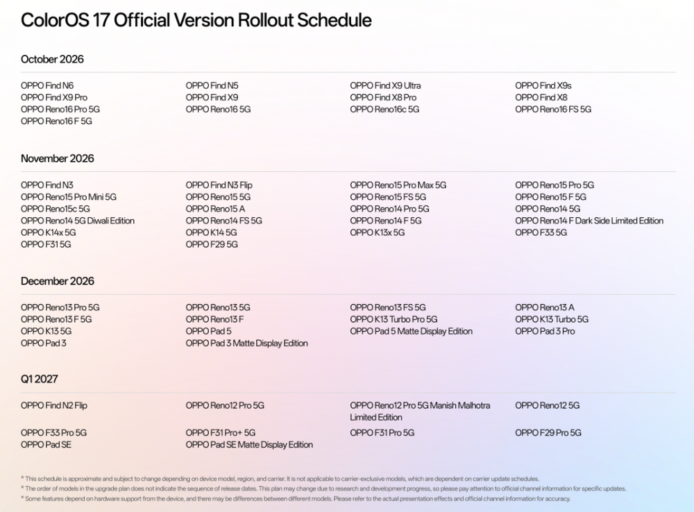 Image from: ColorOS 17 coming to Malaysia with Living Flow UI, System-Level AI Agents and 6-year smoothness guarantee