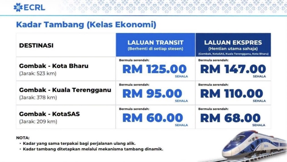 Official ECRL passenger fare announcement graphic