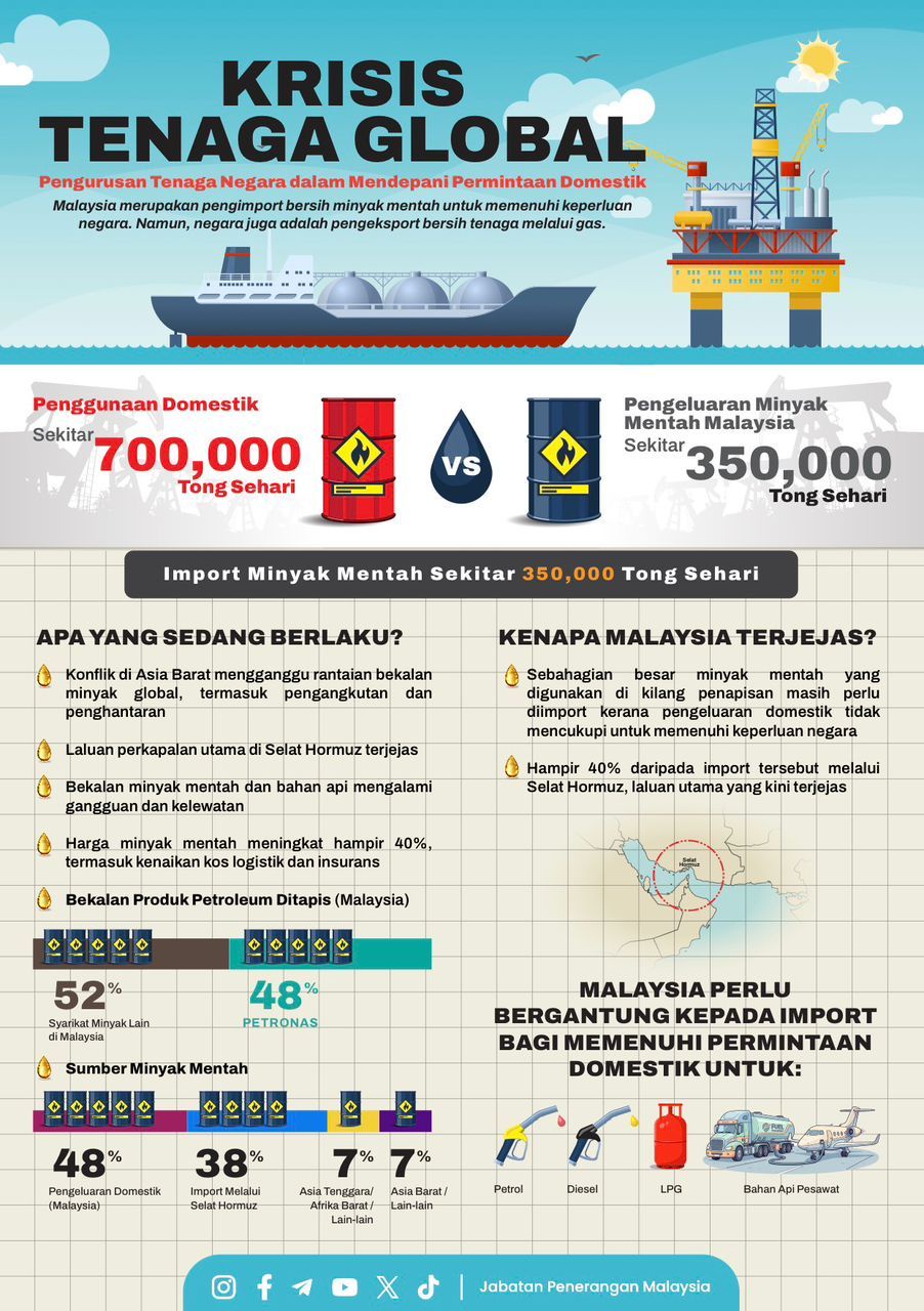 Krisis-global-fuel.jpg