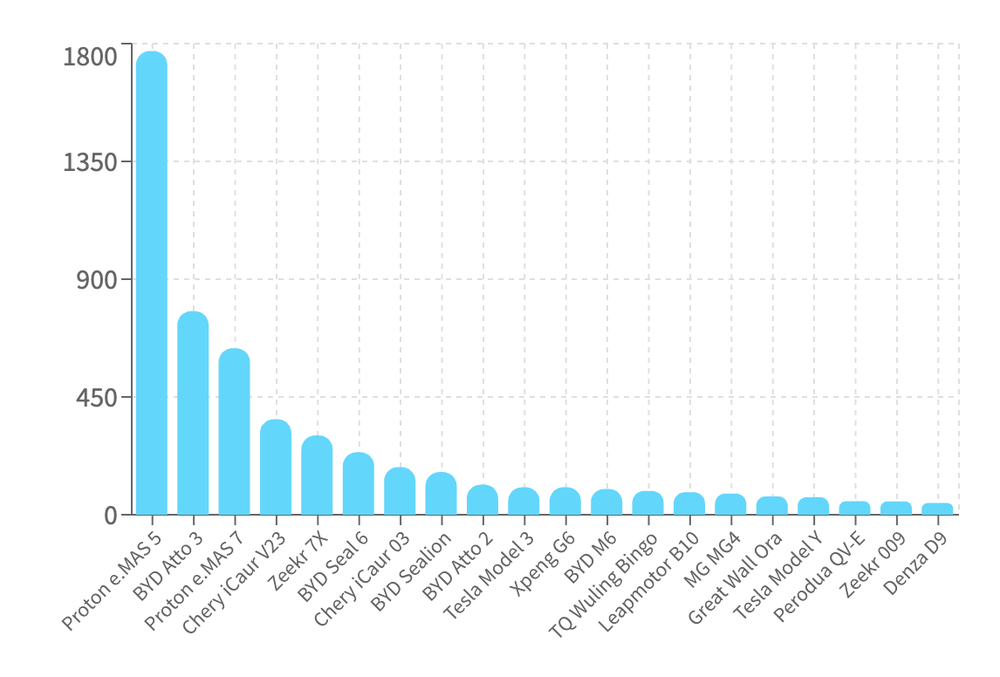 EV-Sales-Apr-2026.png