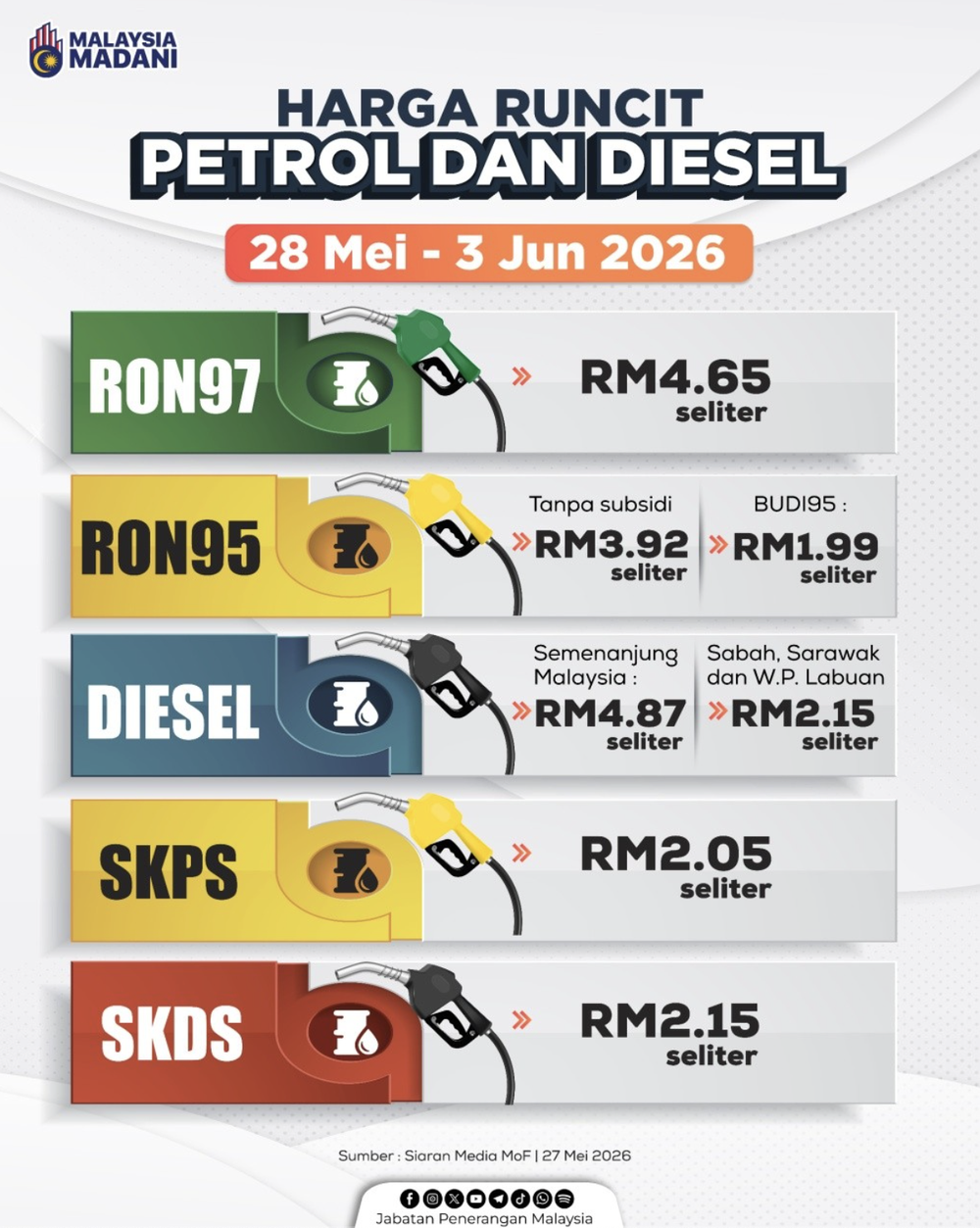 oil-price-update-malaysia.png