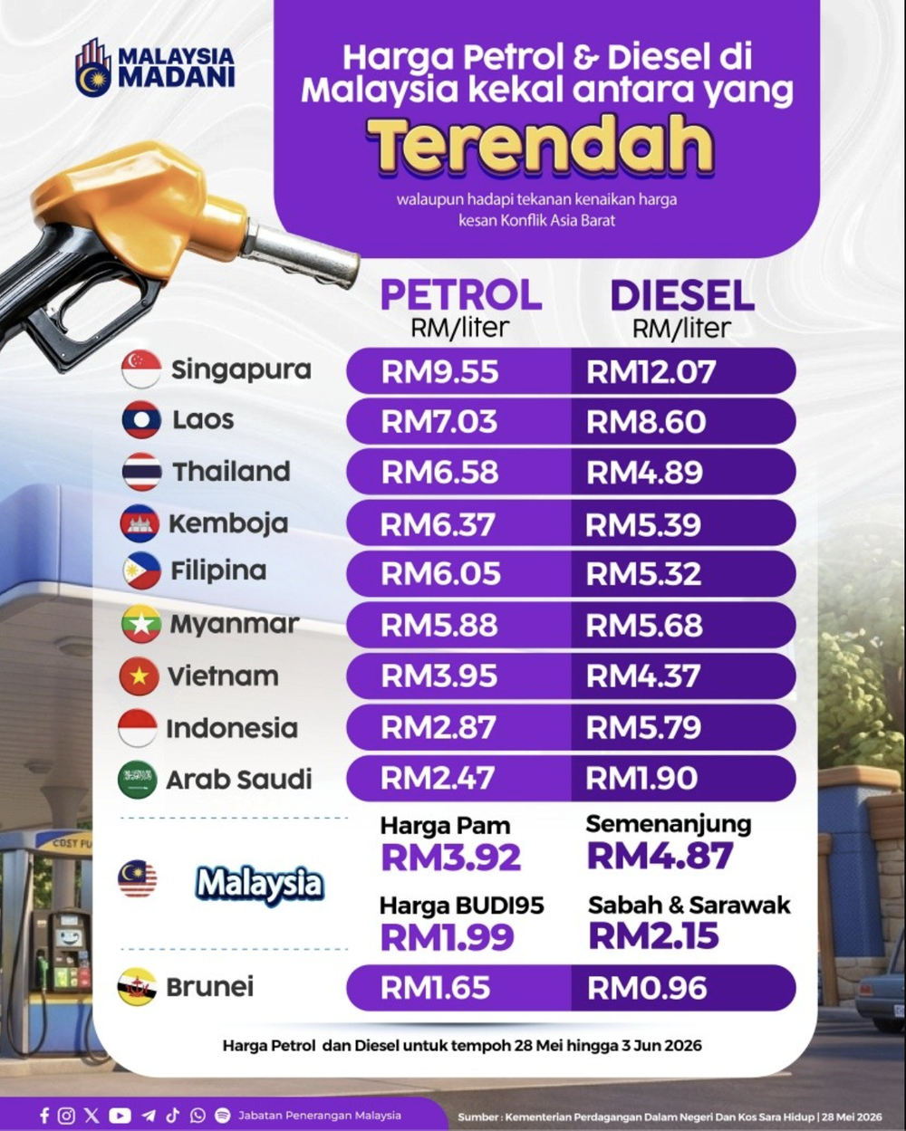 Oil-Price-Southeast-Asia.png