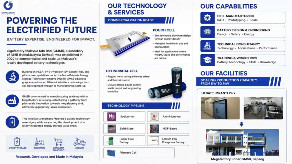 NanoMalaysia-NMB-Battery-2.png