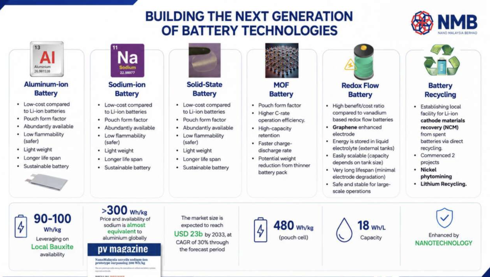 NanoMalaysia-NMB-Battery-1.png