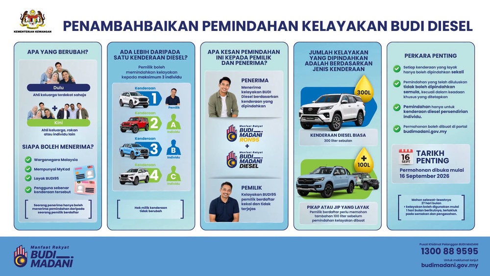 BUDI-DIESEL-UPDATED-CHANGES-SEPTEMBER-16-2026.jpeg