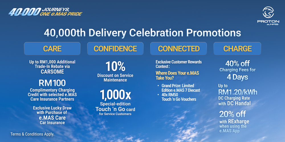 Proton-eMas-40000-Delivered-5.png