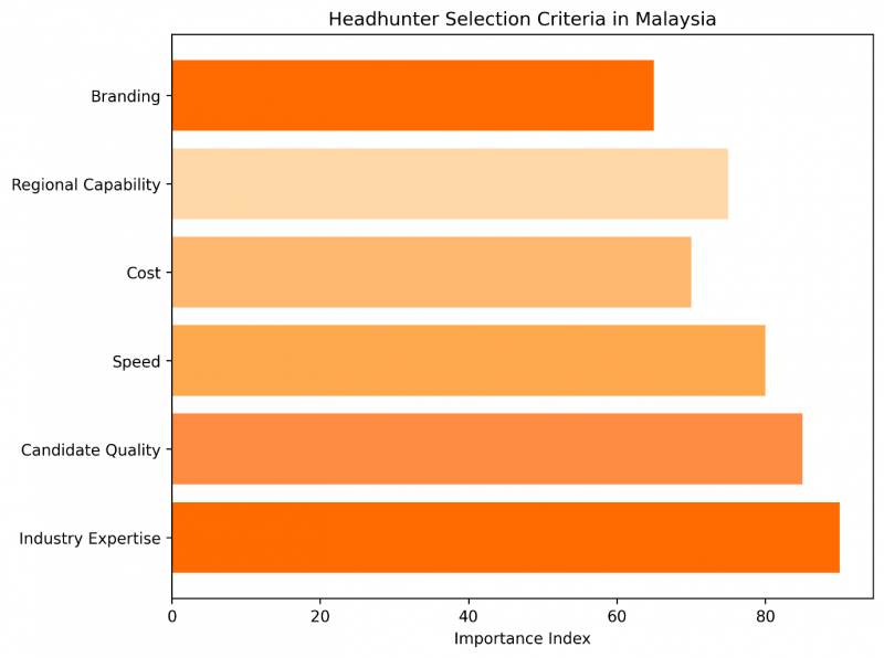 Image from: Top Headhunters in Malaysia (2026): 15 Best Executive Search Firms for Strategic Hiring