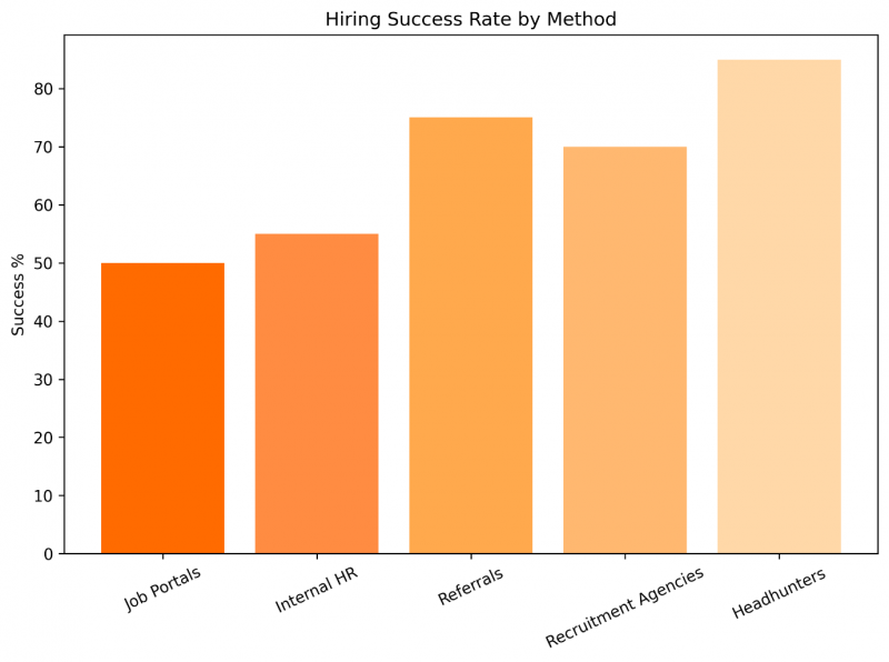 Image from: Top Headhunters in Malaysia (2026): 15 Best Executive Search Firms for Strategic Hiring