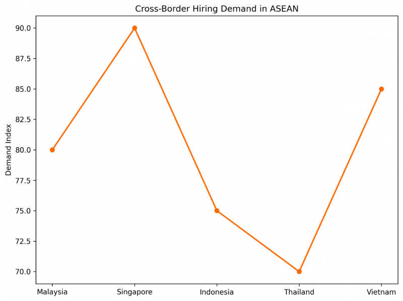 Image from: Top Headhunters in Malaysia (2026): 15 Best Executive Search Firms for Strategic Hiring