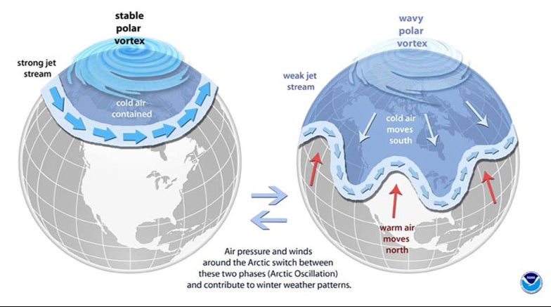 The science behind the polar vortex (NOAA)