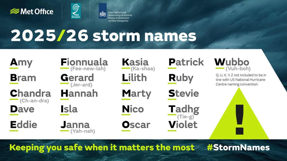 The storm names selected last year for the 2025/26 season (Met Office)
