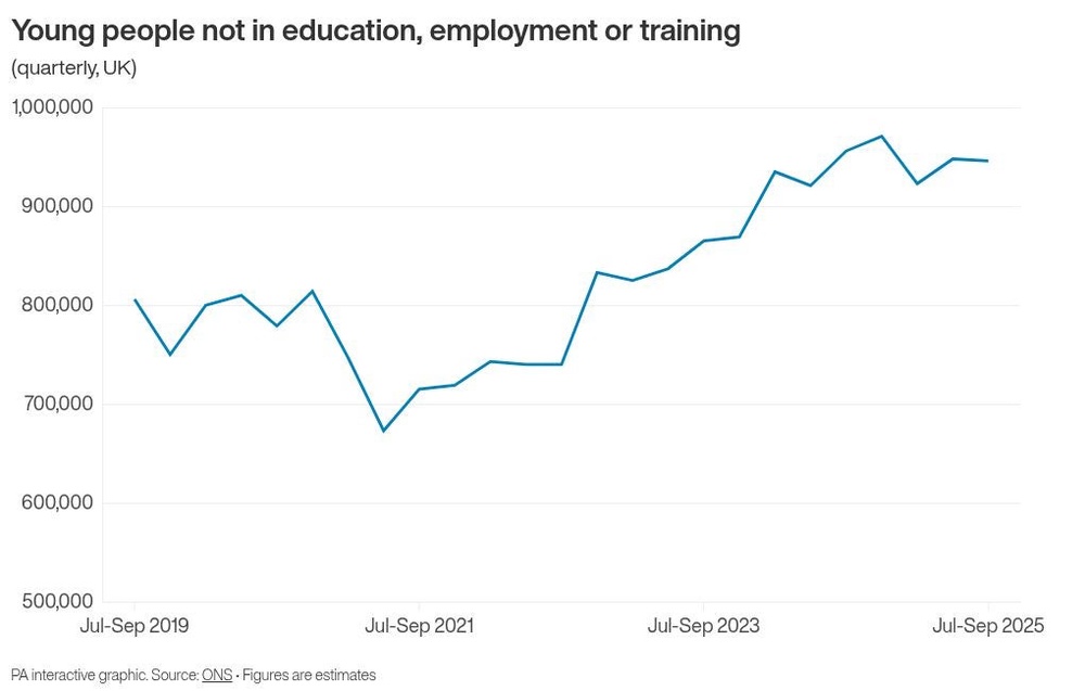 Image from: Youth joblessness will rise for lost generation without urgent action – review