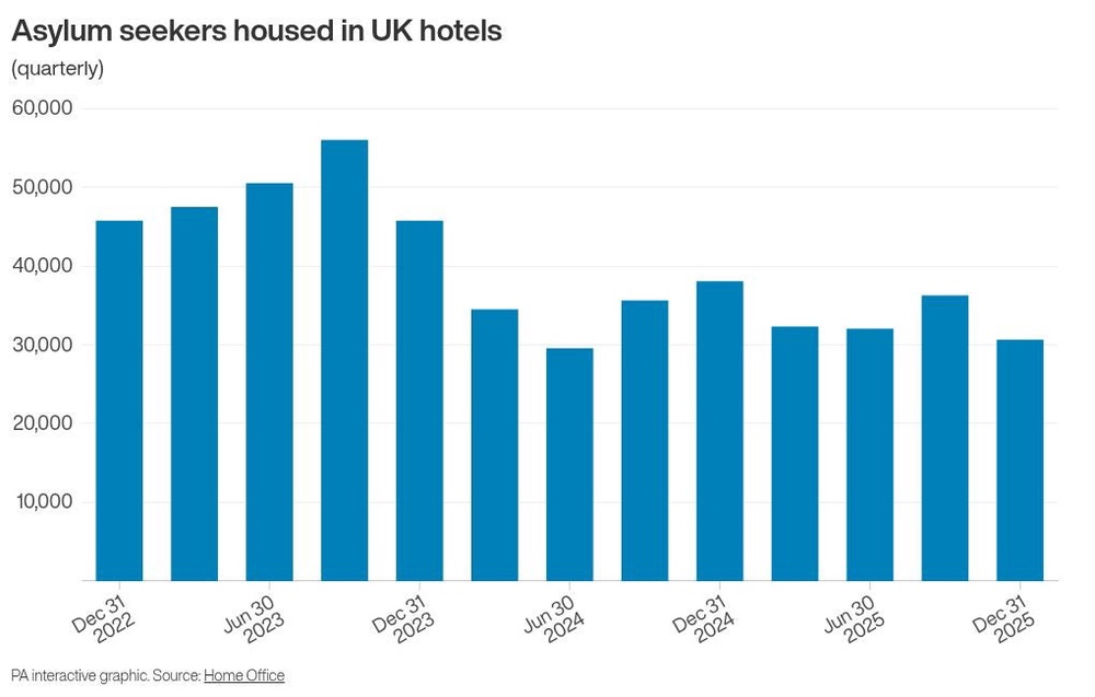 Image from: Net migration likely to fall again in latest official figures