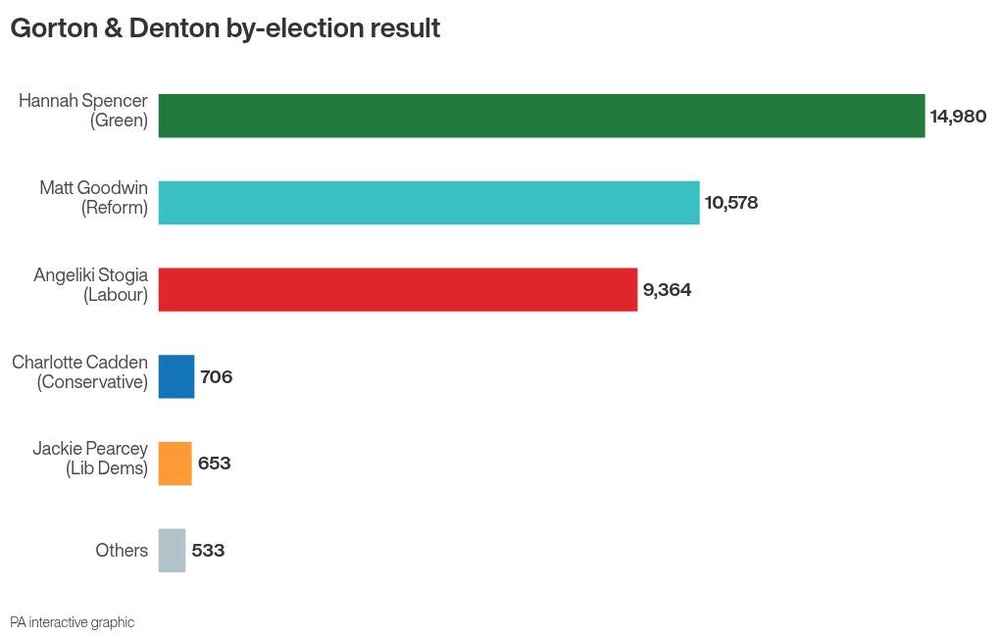 Image from: How would Andy Burnham become prime minister?
