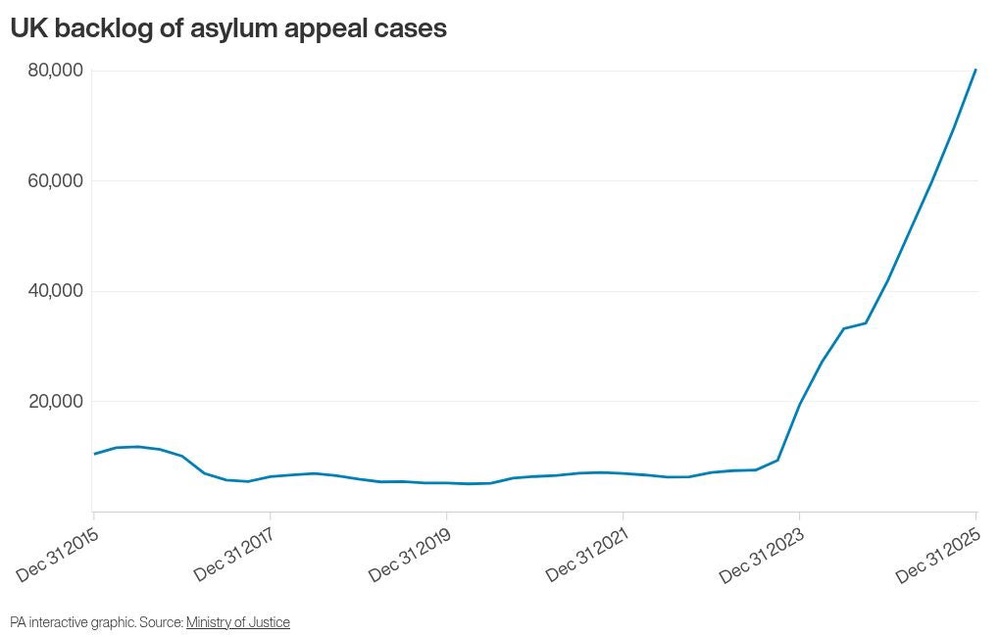 Image from: Asylum system is on brink of collapse, MPs warn
