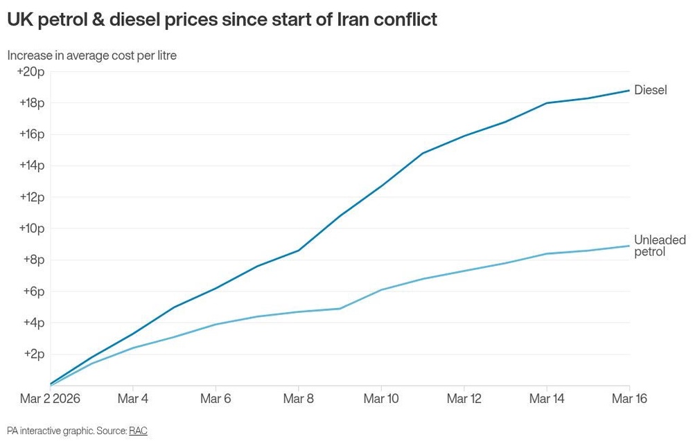 Image from: Ed Miliband calls for fairness in business energy contracts amid Iran crisis