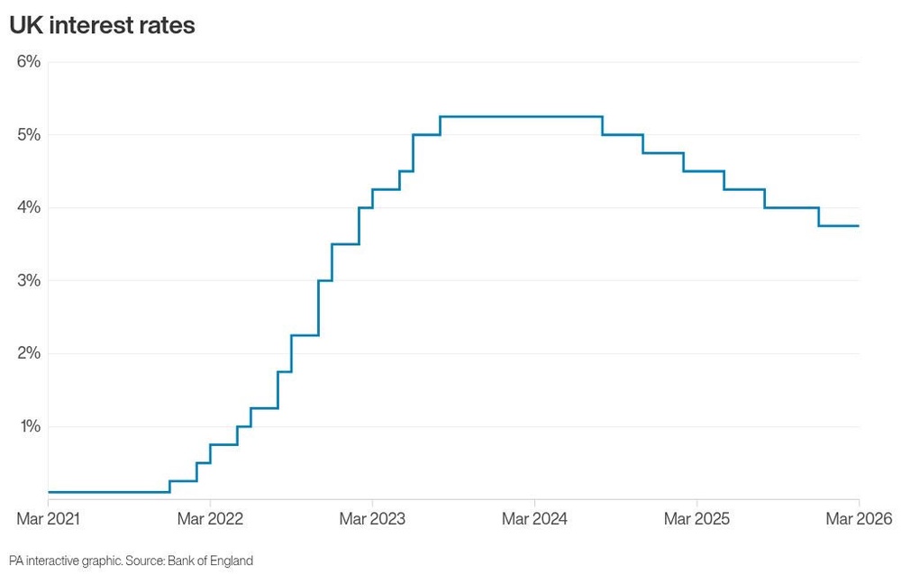 Image from: Bank will not rush into moving rates despite ‘big energy shock’, says Bailey