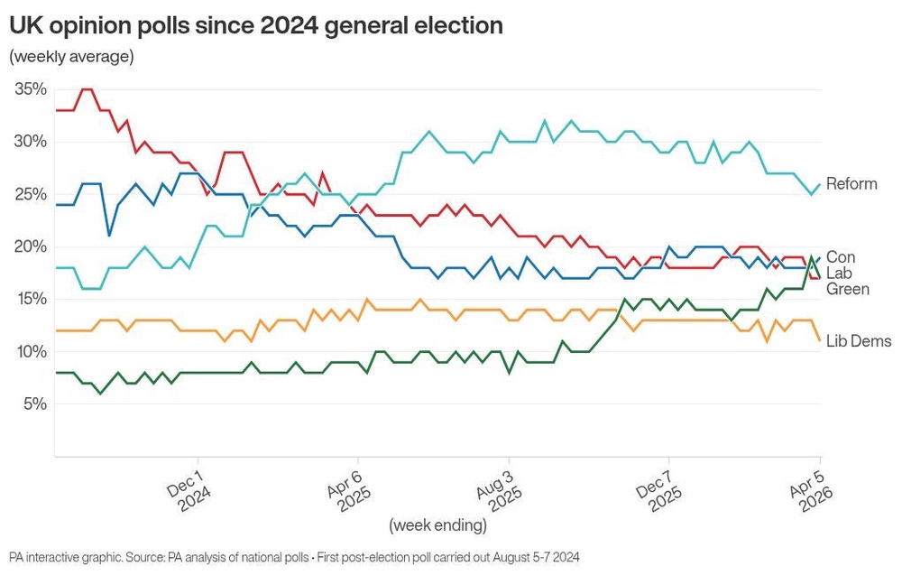 Image from: Local elections 2026: Everything you need to know about crucial vote that could spell the end for Starmer