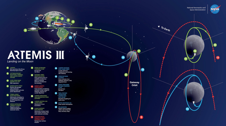 This will now be the Artemis IV mission (Nasa)