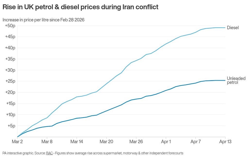 Rachel Reeves ‘betraying’ drivers by not halving VAT on fuel – Robert ...