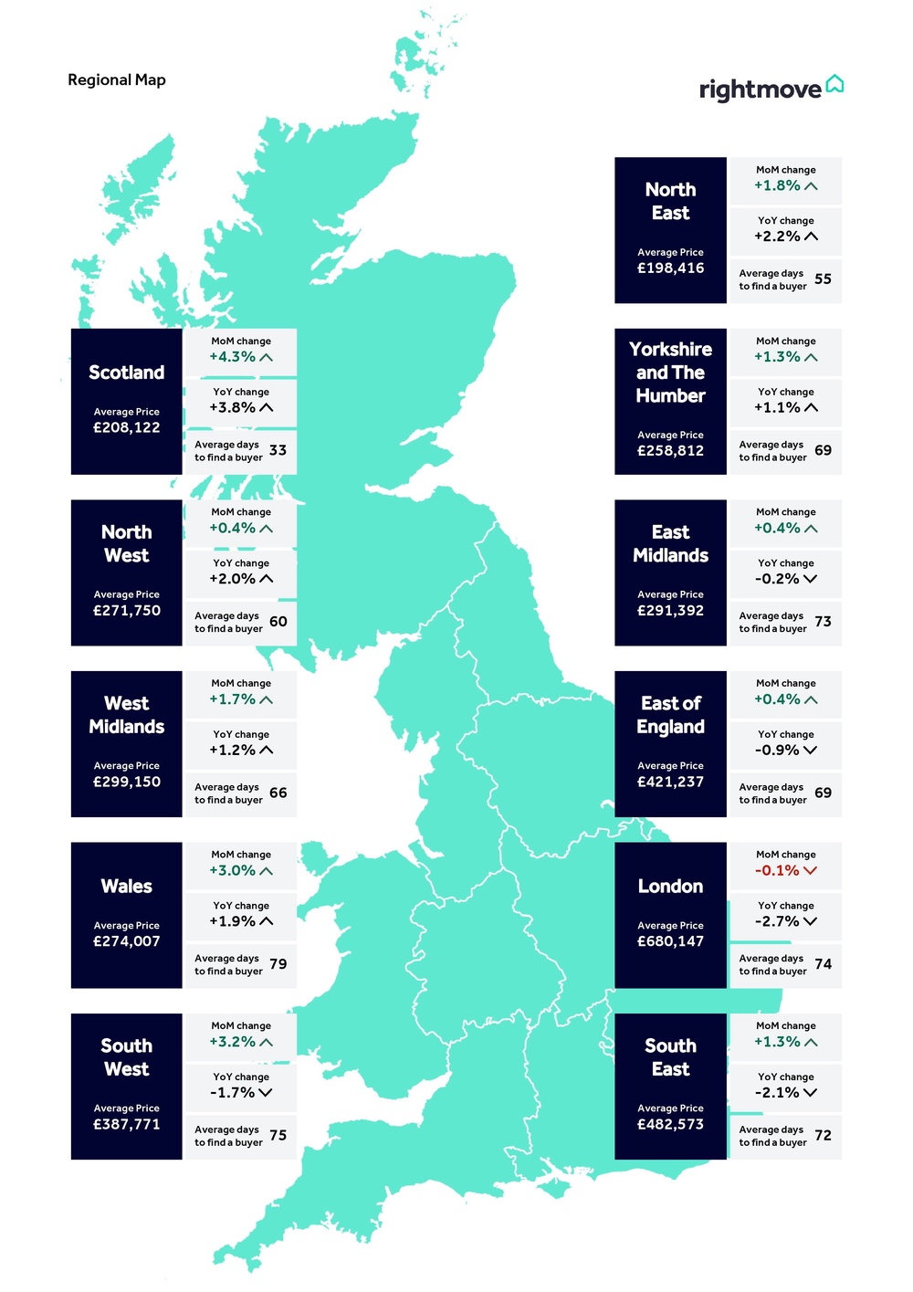 Rightmove’s map shows changes in average asking prices across Britain (Rightmove/PA)
