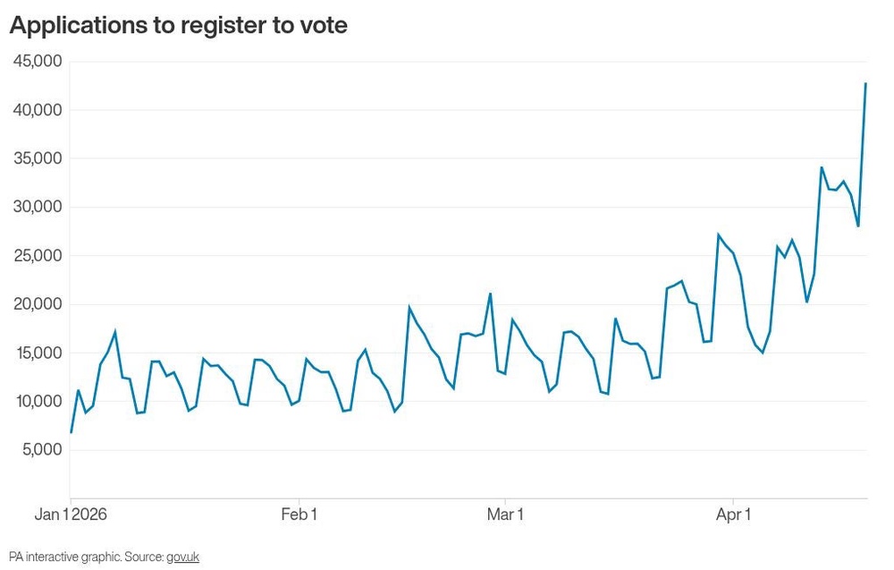Image from: Deadline day to register to vote in May 7 elections