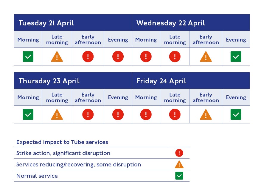 TfL has laid out how its services will be affected over the coming days (Transport for London (TfL))