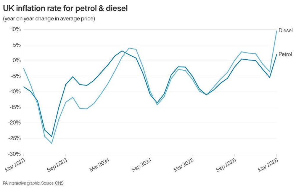 Image from: Cost of living crisis looms as Iran energy shock threatens UK inflation rebound