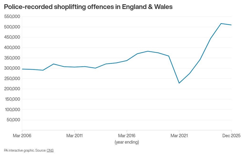 Image from: Knife homicides recorded by police in England and Wales down 21% in 2025