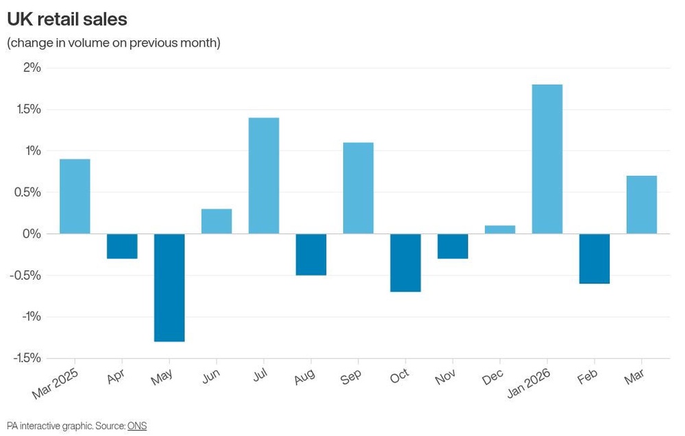 Image from: Bank of England poised to hold interest rates steady despite inflation rise