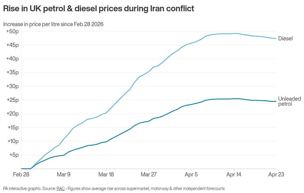 Image from: BP slammed over ‘astronomical’ profits amid oil price spike caused by Iran war