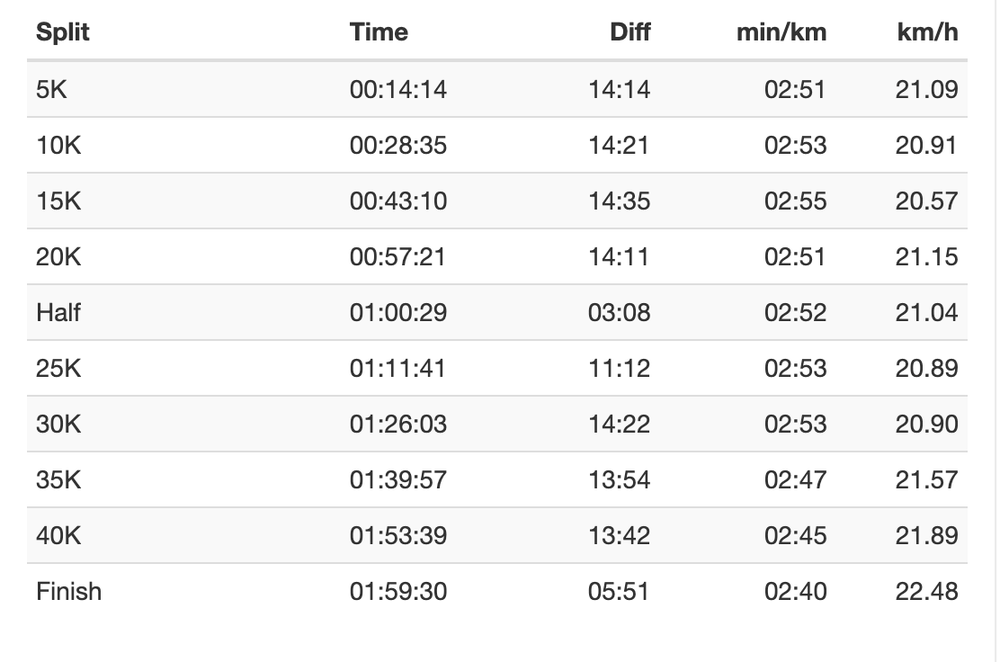  (London Marathon)