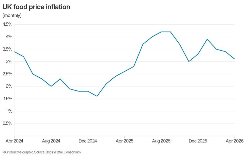 Image from: Shop price inflation falls on back of heavy discounting by retailers