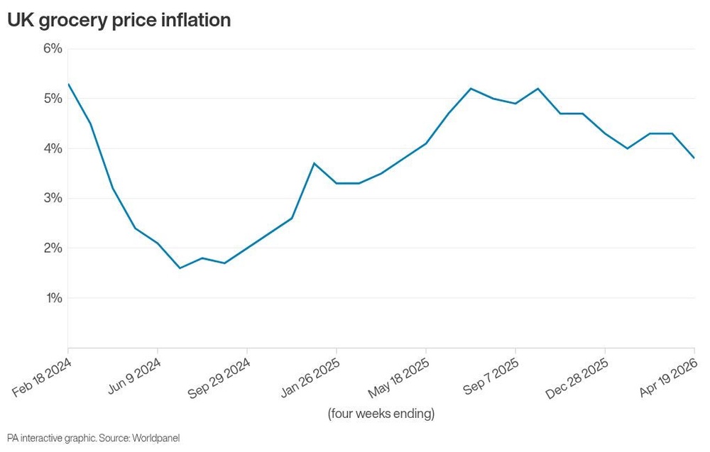 Image from: Why did the Bank keep interest rates the same despite rising inflation?
