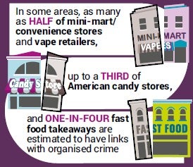 Source: Trading Standards