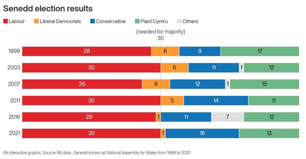 Image from: May 7 elections in England, Scotland and Wales: What you need to know