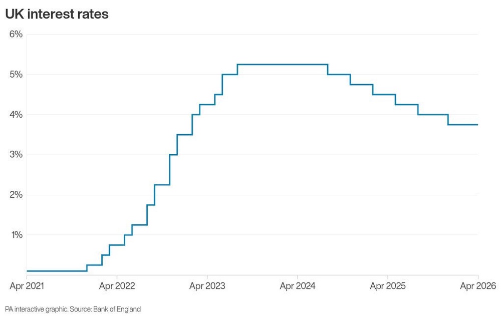 Image from: Rising household costs ‘will be felt hardest by those already struggling’