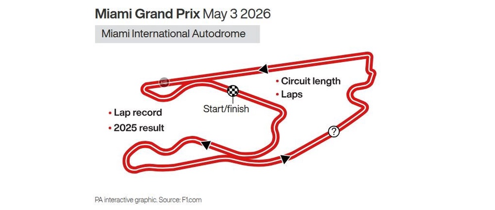 Image from: Max Verstappen says little has changed and wants more than a ‘tickle’ of rules