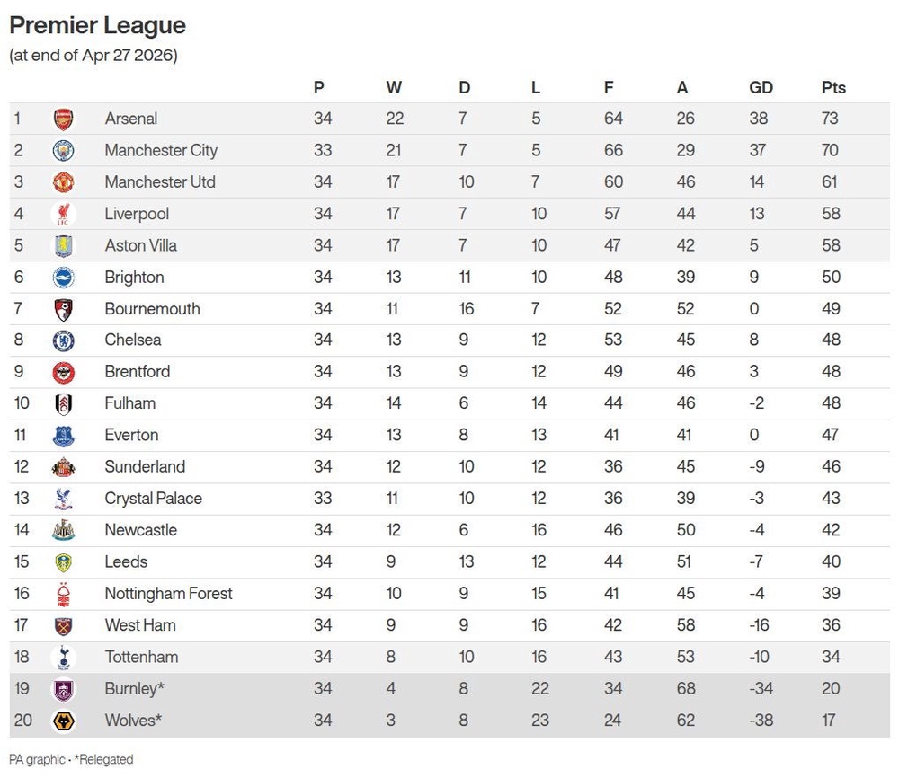 Image from: Mikel Arteta ready to use Arsenal’s ‘siege mentality’ in title charge