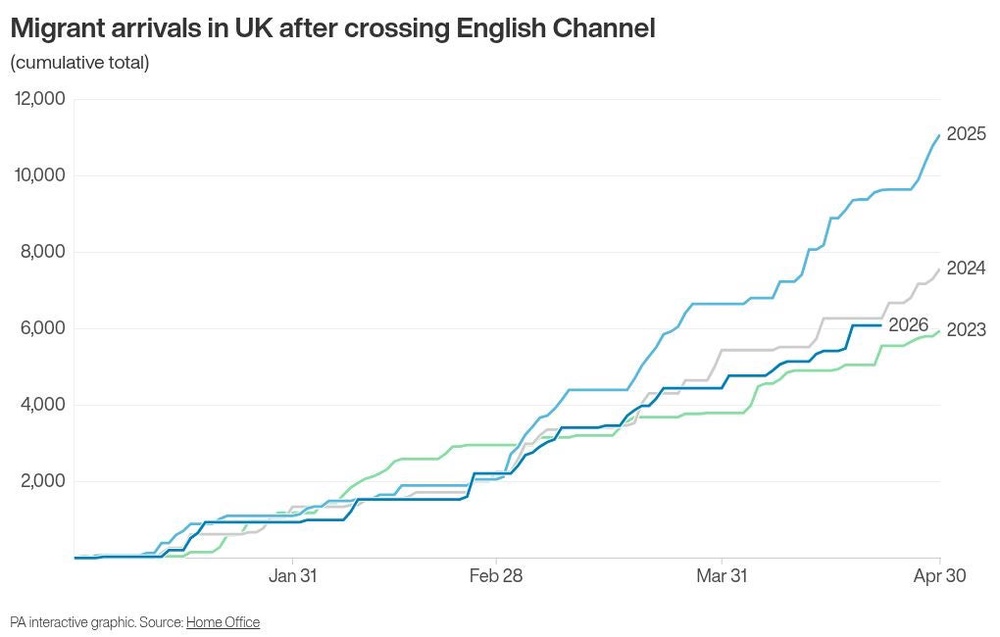 Image from: Two migrants die in Channel crossing attempt off French coast