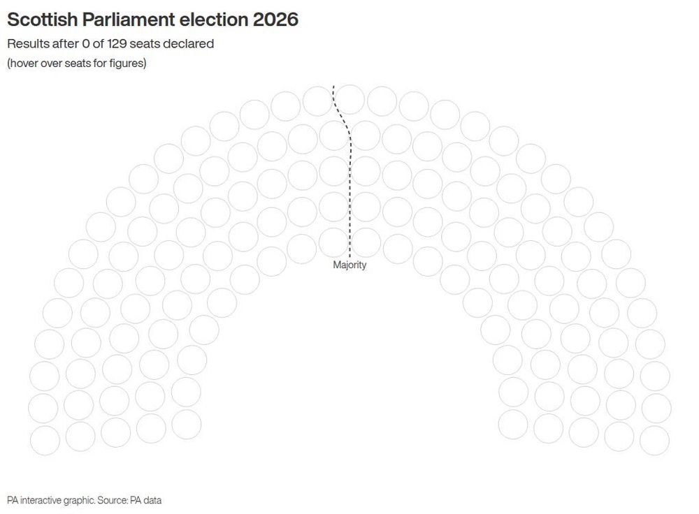 Image from: Scottish Greens ‘no longer wasted vote’ as party gains first constituency MSPs