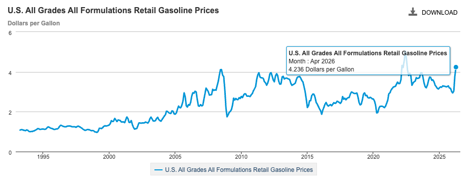  (U.S. Energy Information Administration)