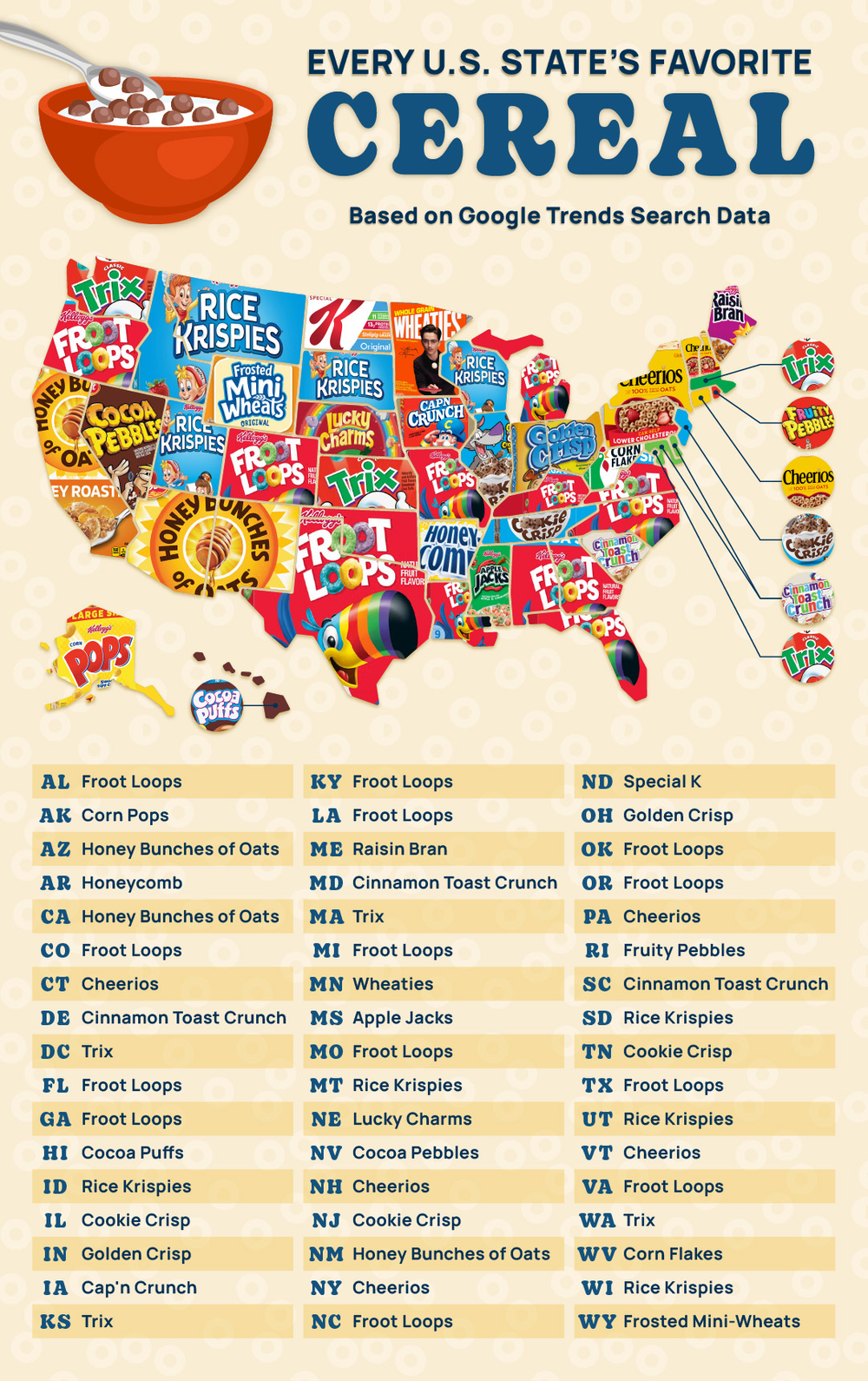 Cheerios and Rice Krispies were tied for second place in the ranking (CSP Global)