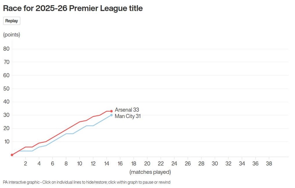 Image from: Arsenal boss Mikel Arteta jokes he will be ‘the biggest ever’ Bournemouth fan