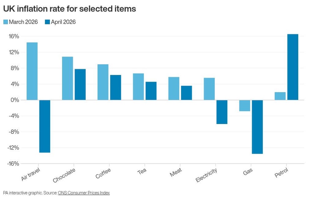 Image from: Examples of where inflation eased in April – and where it accelerated