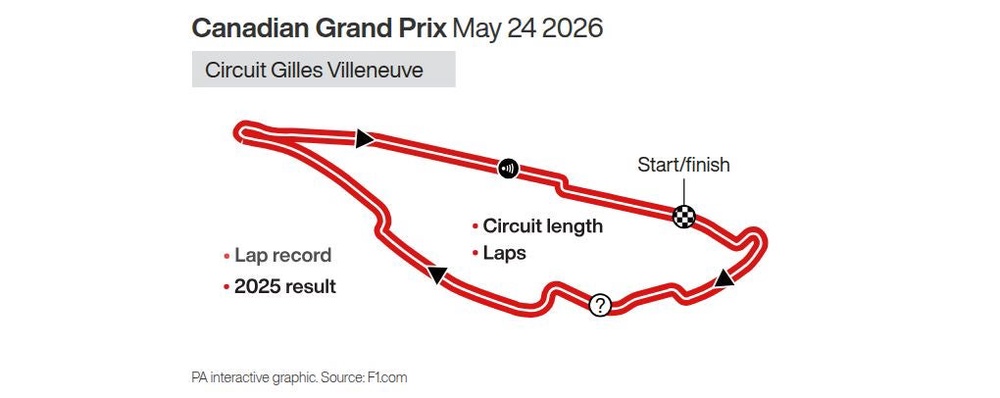 Image from: What to expect in Montreal as George Russell searches for welcome victory