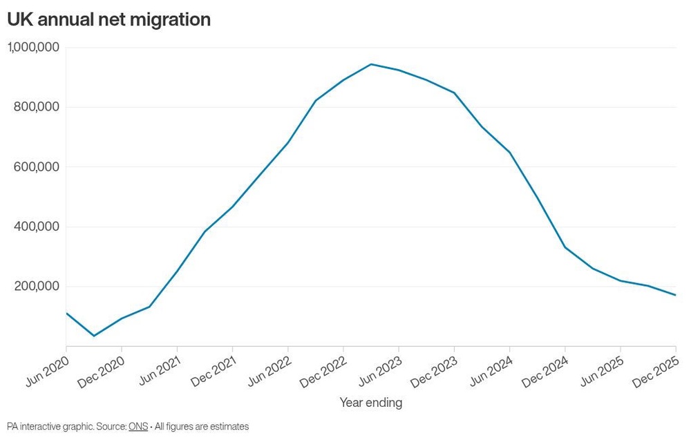 Image from: Starmer insists he will ‘keep pushing forward’ as he defends record in office