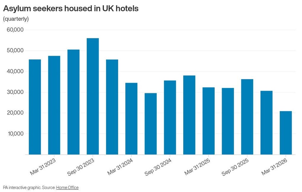 Image from: Asylum system is on brink of collapse, MPs warn